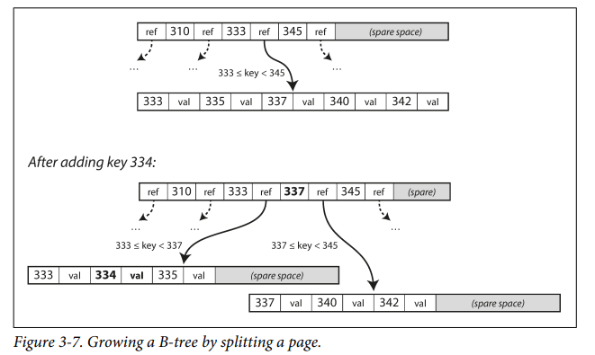 b-tree-insertion.png