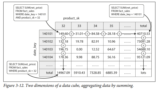 data-cubes.png