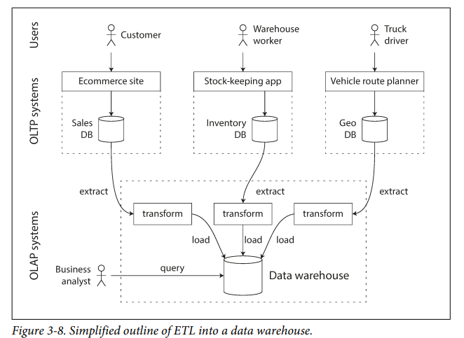 data-warehousing.png