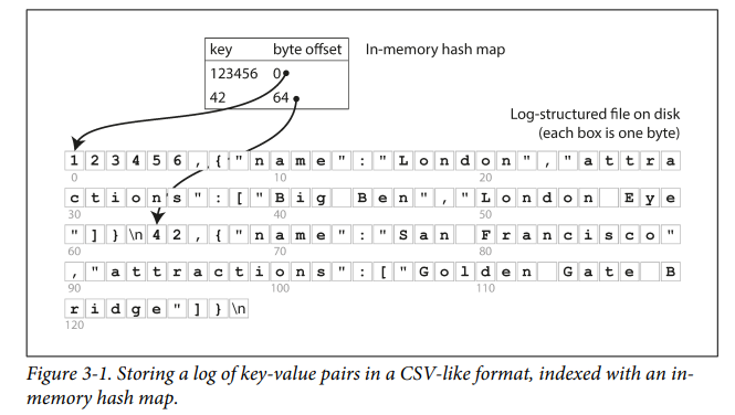 hash-index.png