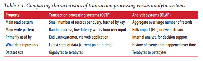 OLTP-OLAP.png