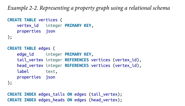 property-graphs.png