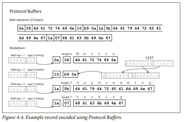 protocol_buffer-encoding.png