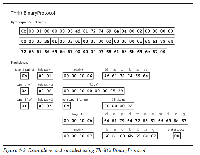 thrift_binary_protocol-encoding.png