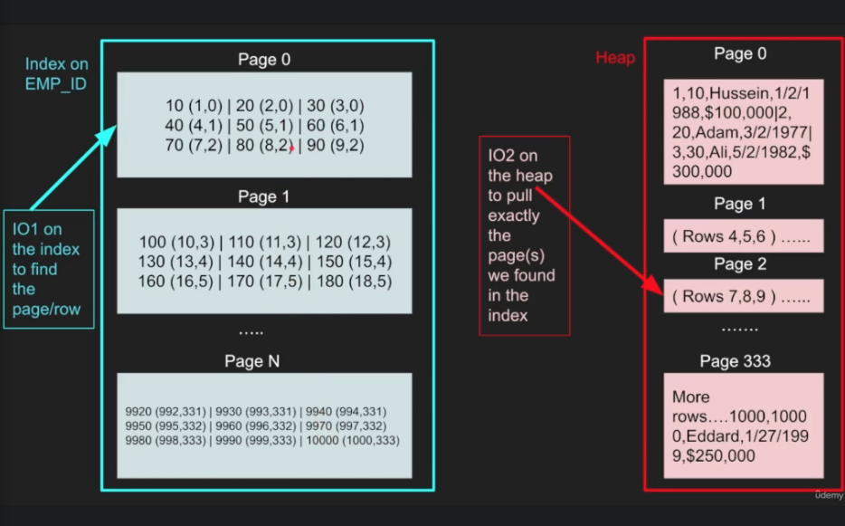 indexing.png